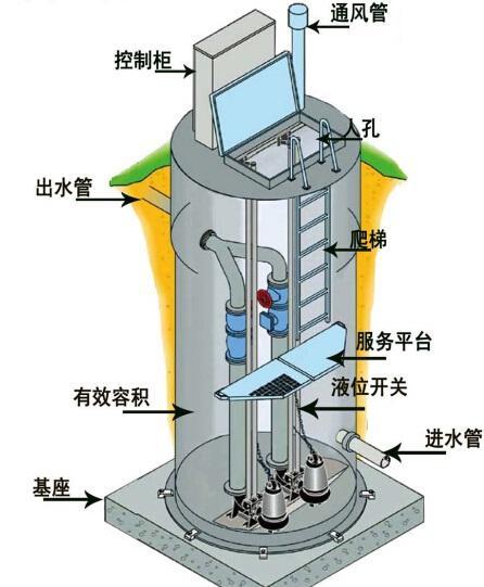 琼海一体化污水提升泵内部结构图